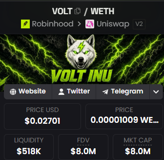 RicoMoneybags's tweet photo. Called @Voltinu_RH before it was live anywhere for the presale... 

Then made a post about robinhood:0x5d102d1e69e77591d486aa4f663b3645151bbdf6 at launch at 500k MC

Im telling you again now before the break out and @RobinhoodApp @RobinhoodCrypto listing...

#VOLT IS COMING FOR RETAIL!!!⚡️⚡️⚡️⚡️