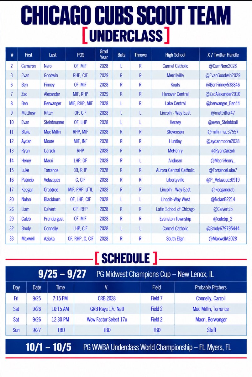 TheCubsScout's tweet photo. Our Underclass roster, schedule, and probable pitchers for the @PG_Illinois Midwest Champions Cup
@PG_Tourney 
@PG_Scouting https://t.co/BDkhPtUMNa