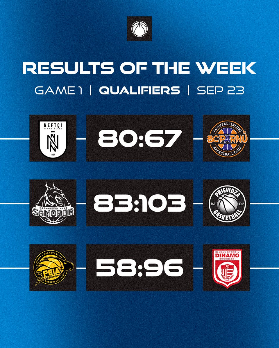 FIBAEuropeCup's tweet photo. Game 1 of the Qualifiers is in the 📚

Read more 📖 - https://t.co/nZ4sXoRjNR

#FIBAEuropeCup https://t.co/RivT07LANu