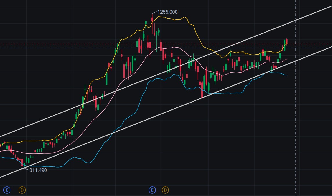 BullionLab's tweet photo. $MU update. Stock hit $1,255 earlier this year, now sitting closer to $1071. That's a real pullback, and it's happening right as Burry keeps adding to his short.
#MU https://t.co/FA5PIWxENO