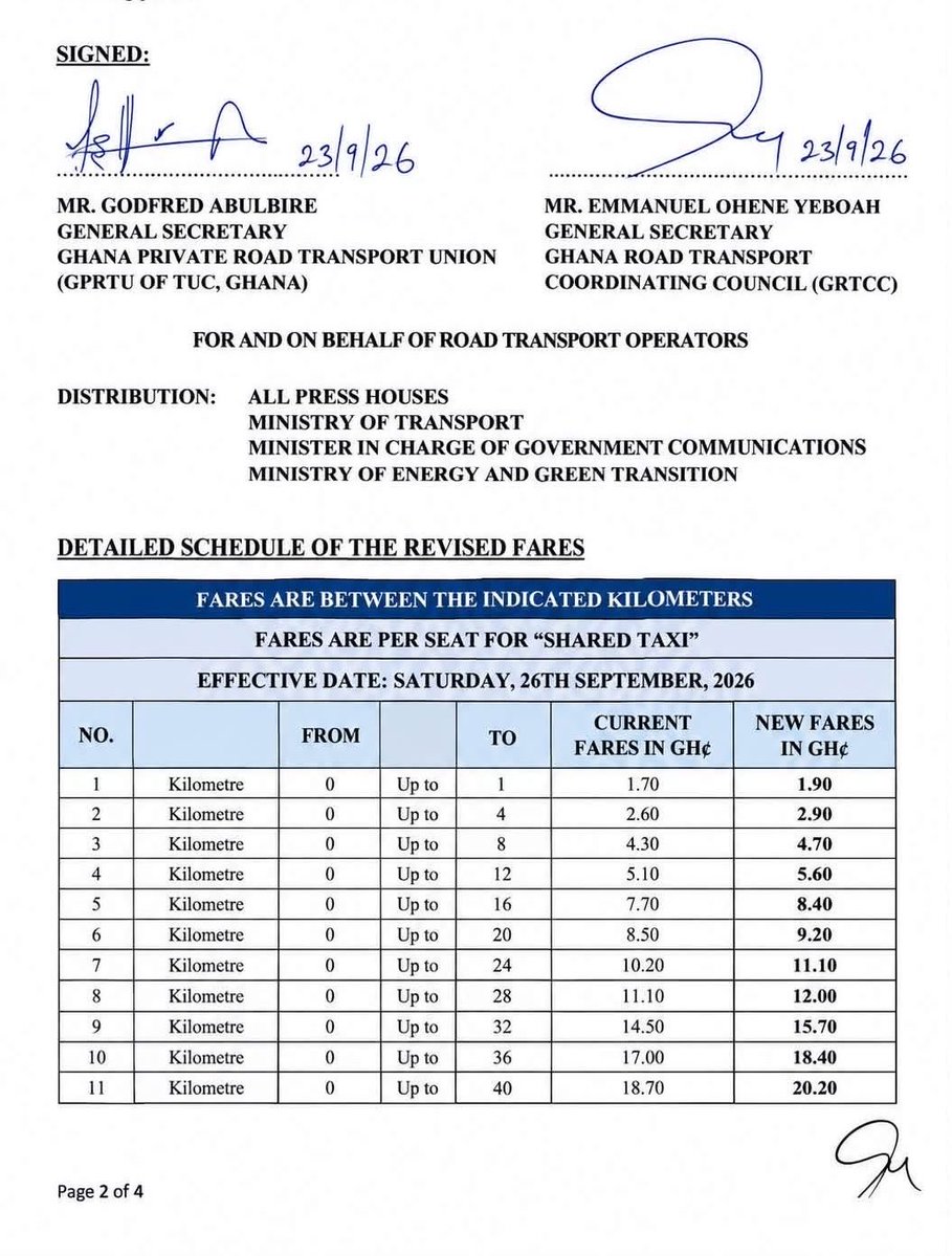 SIKAOFFICIAL1's tweet photo. The Ghana Private Road Transport Union (GPRTU) has released an updated list of intercity and intra-city transport fares, following the approval of an 8% fare increment.

The new fares are scheduled to take effect Saturday, September 26, 2026.

[📸: GPRTU ] https://t.co/p4LwlBFp6v