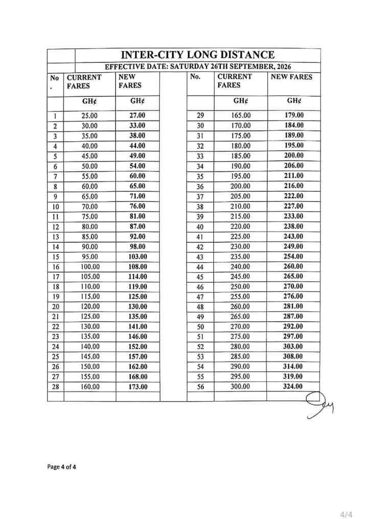 SIKAOFFICIAL1's tweet photo. The Ghana Private Road Transport Union (GPRTU) has released an updated list of intercity and intra-city transport fares, following the approval of an 8% fare increment.

The new fares are scheduled to take effect Saturday, September 26, 2026.

[📸: GPRTU ] https://t.co/p4LwlBFp6v