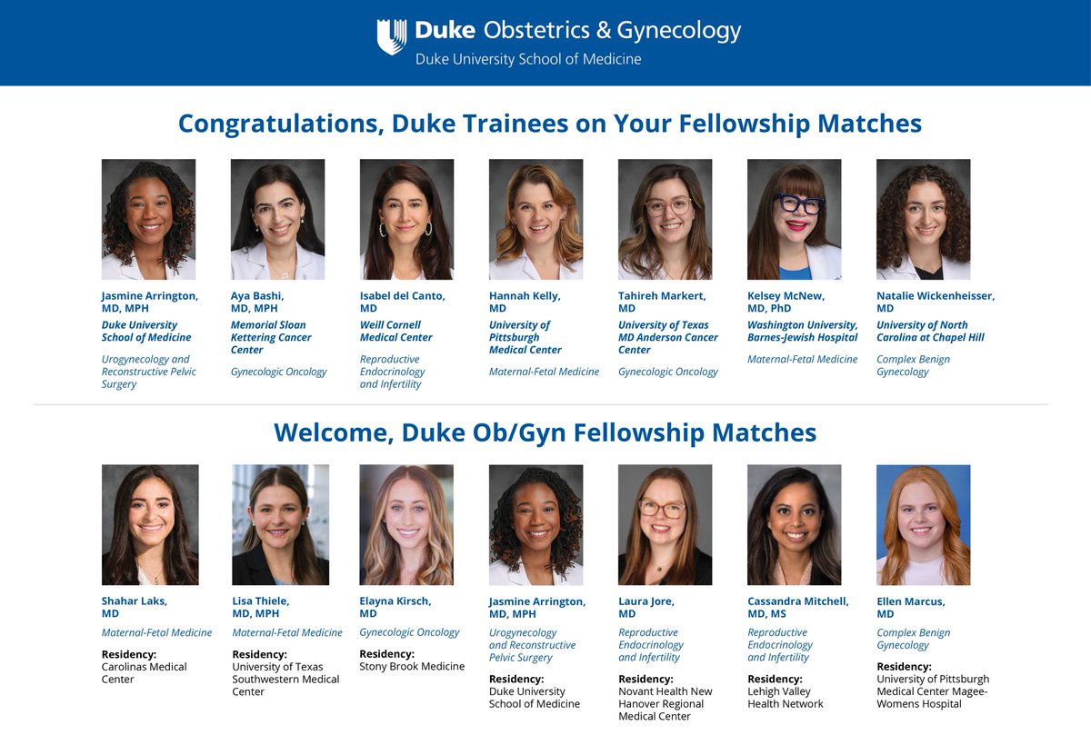 dukeobgyn's tweet photo. Proud to announce fellowship matches for both the Duke residency Class of 2027 and trainees who will be joining Duke Ob/Gyn as fellows next year. Seven Duke Ob/Gyn Class of 2027 trainees matched to become future subspecialists. Congrats to this talented group of physicians! https://t.co/KabPwklc9m
