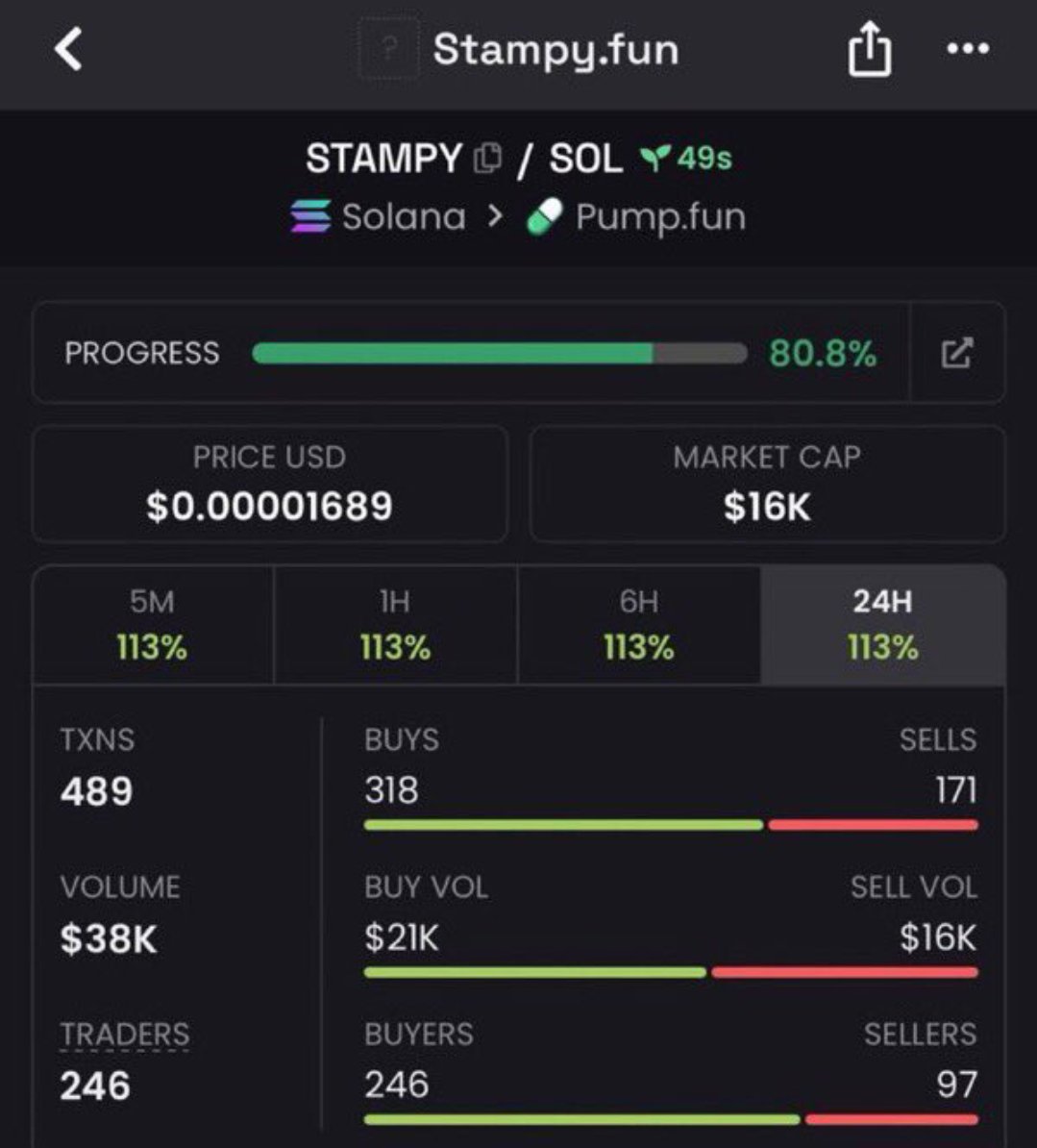 LuaMinhaLoira's tweet photo. Most traders buy emotions.
We buy levels. 📊

$STAMPY moved from $16K MC to $83K MC after the call.

Positioning early is the real edge.
DM for the next setup 

Ca
stammhomWdwpZtncMzJbMn2ykF5h8TcnigxDZxp288D

#bbvipks4 #memecoin https://t.co/9B1ALOXFy9