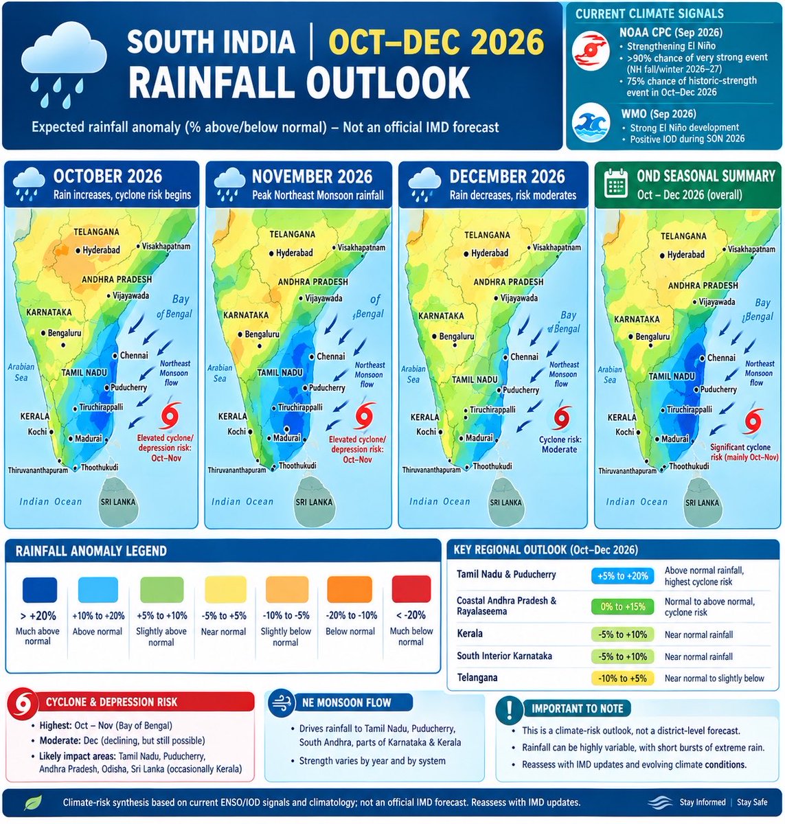 The_Storm_Man's tweet photo. NEM outlook #nem2026 https://t.co/xi7QOxJjzt