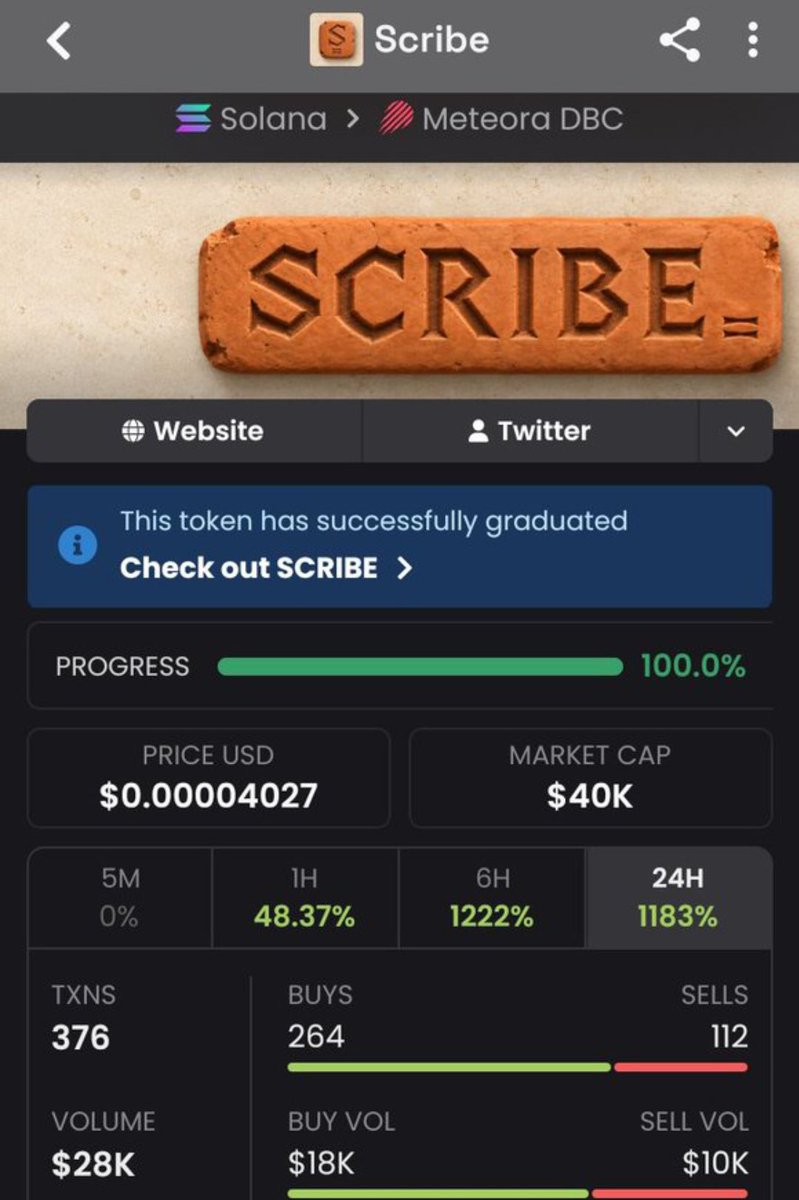 LuaMinhaLoira's tweet photo. $SCRIBE 🚀🔥 called around $40K MC → touched $1.2M MC+

Strong breakout with explosive momentum and relentless buyer pressure driving it higher all the way up 👀

More early plays in the VIP group 🔒

Ca:
6rHkNb7HCtkpvdnVJsBCZHH5dw3AndqEjfmbEGhooR7t

#bbvipks4 #memecoin https://t.co/BzfxUSYc3e