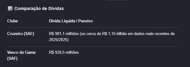 diegola021's tweet photo. É maneiro falar merda na internet assim? Seu time tem a divida maior que a do vasco, faz uma pesquisinha antes de falar merda, Vasco não atrasa salario a anos, o empréstimo foi justamente para manter tudo em dia e conseguir ainda contratar sem prejudicar salários e compromissos mensais. Fora que esse ano vasco até o momento é o 5 clube que mais arrecadou dinheiro esse ano, até agora, indo pra final da copa do brasil e/ou sula sobe mais ainda. Não fica falando bosta na internet não , que nem todo mundo é leigo como você!