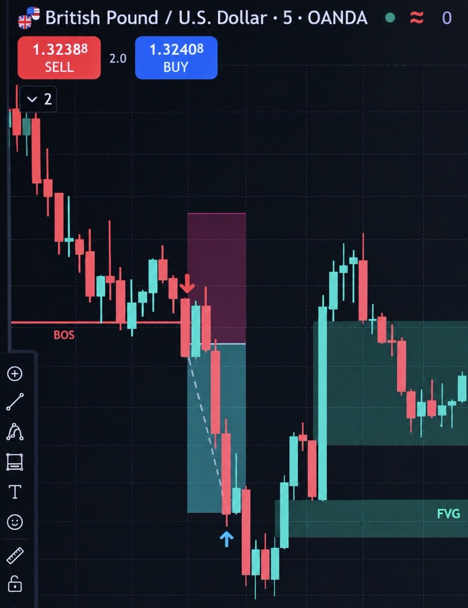 PeteTradesFX's tweet photo. Today was a good day!

Never happened before but hit on all 3 trades 

Process, process, process 

#TradingJourney #learning #gold https://t.co/iWMBcQfnsA