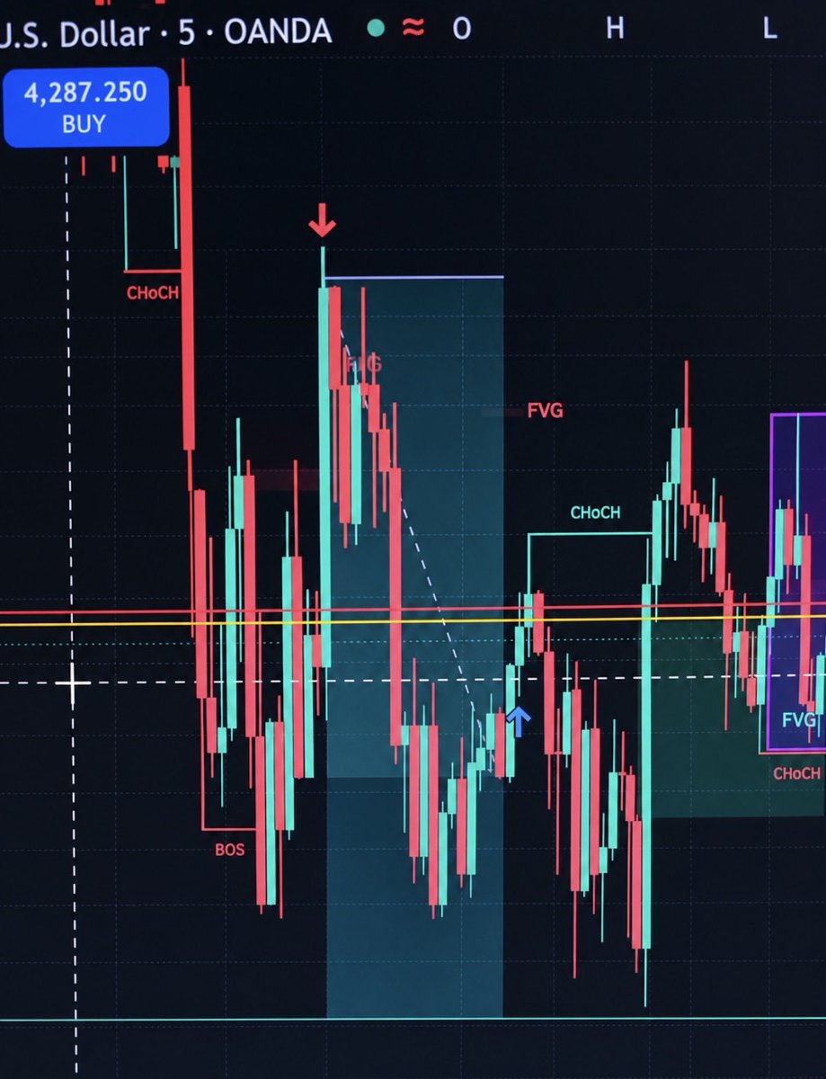 PeteTradesFX's tweet photo. Today was a good day!

Never happened before but hit on all 3 trades 

Process, process, process 

#TradingJourney #learning #gold https://t.co/iWMBcQfnsA