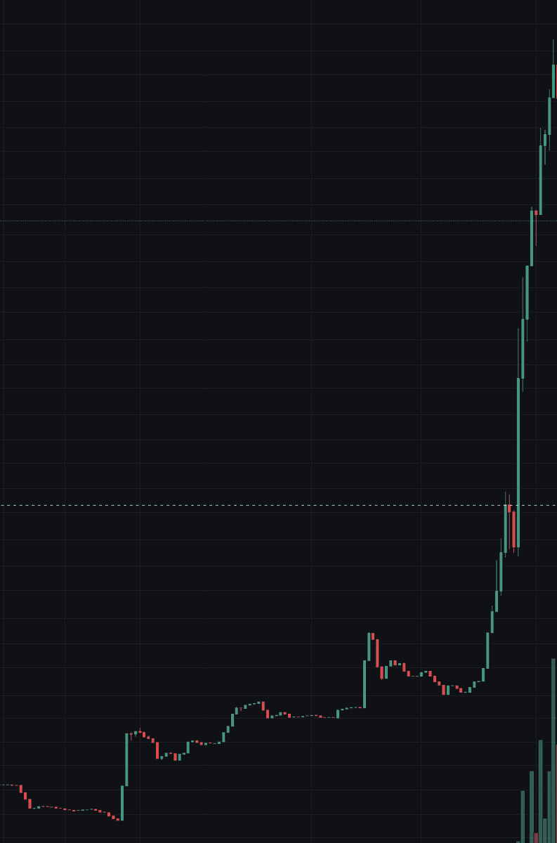 zeeskitrade tweet picture