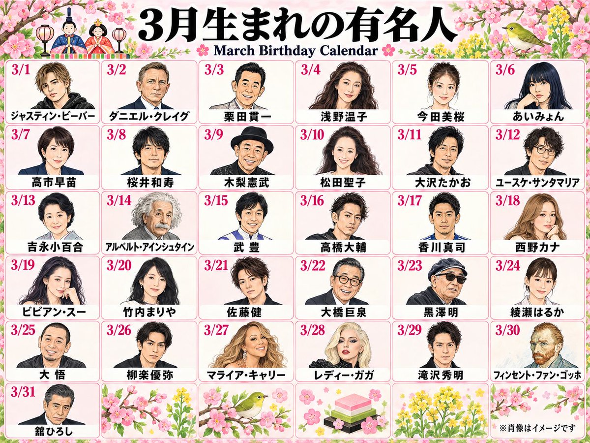 happyyoshigi's tweet photo. 自分と同じ誕生日の有名人、
なぜか自分の自慢になる。 

366日別「同じ誕生日の一番有名な人」をまとめてみた。 
5月からはツリーで👇 https://t.co/CBvA1ewZKf