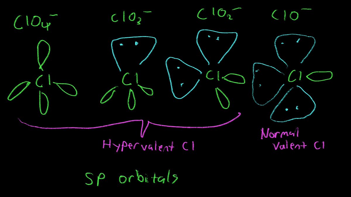 IchiroScian's tweet photo. It's the absence of lone pairs in the sp orbitals on the central chlorine atom.

All of the valence electrons are paired up and shared with all the oxygens. That means its valence shell is completely full, and therefore it is happy to just sit there and do nothing.

Compare that to chlorate with one lone pair, chlorite with two, and hypochlorite with three.

Depending on if you are looking at acidic or neutral/alkaline conditions, either chlorite or hypochlorite are the strongest oxidizers. This follows the trend of increasing numbers of lone pairs on the central chlorine.

Thanks for falling down this chemistry rabbit hole with me! Did ya enjoy it? Let me know below!

Sugoi nagai POST desu ne! o.o;;

Ja, ne!
-Ichiro

(5/5)