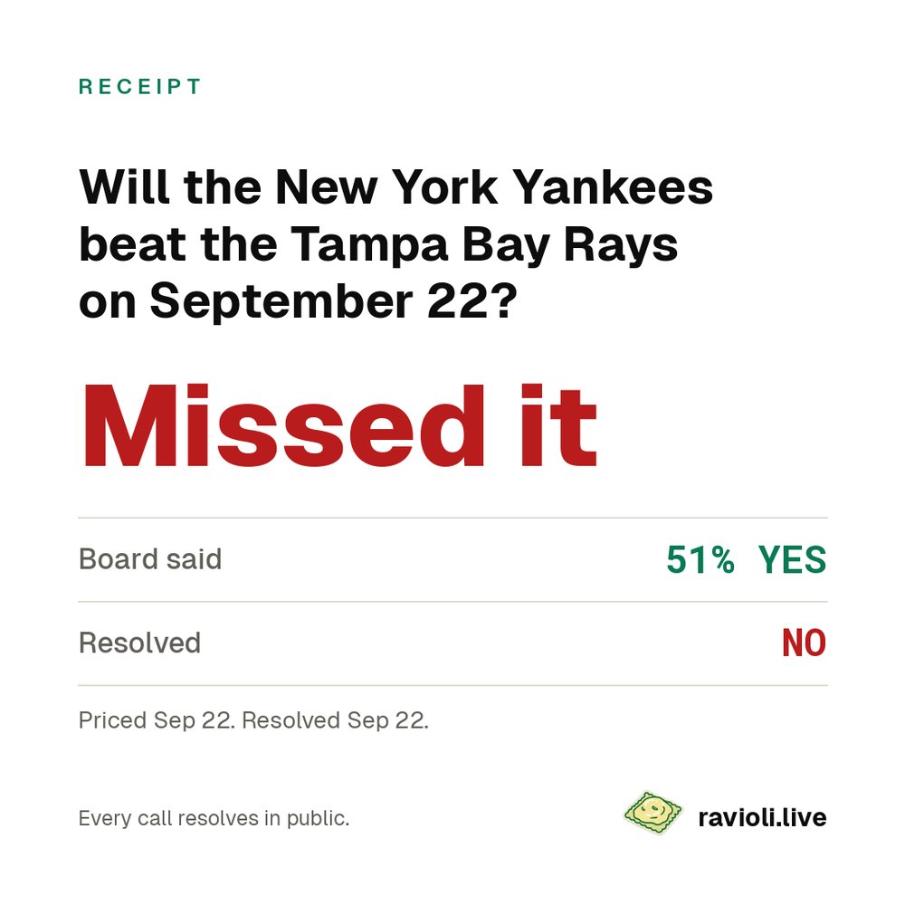 raviolimarket's tweet photo. Receipt: the board had the Yankees at 51% and the Rays won. Missed it, and it gets posted the same size as a hit. Tonight's call is Dodgers vs Padres. https://t.co/0GBK7Mdpjg