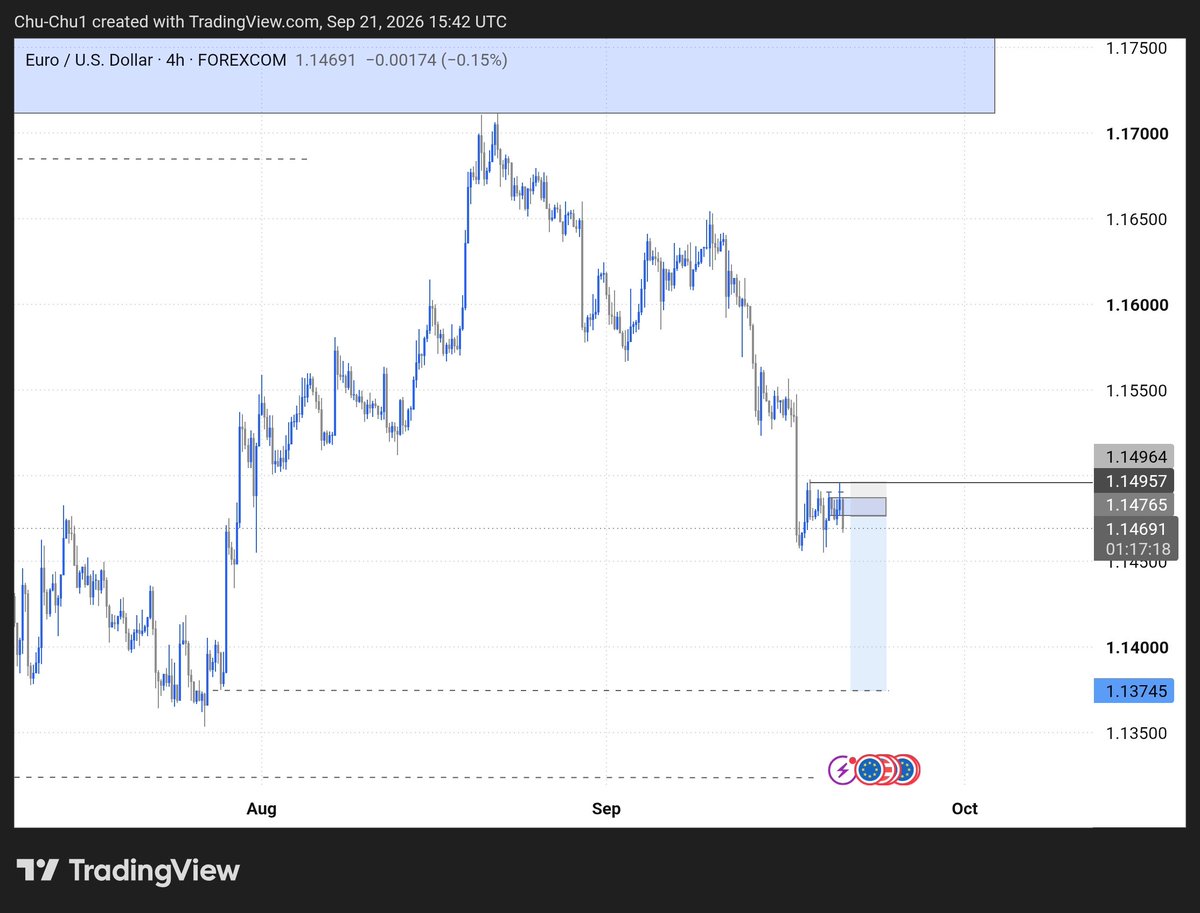 Chu_chu00710's tweet photo. EURUSD📊
+5R

Same stuff 
Keeps working 

It has been a good week tho
To the next 🤝 https://t.co/tCQrUnlakI