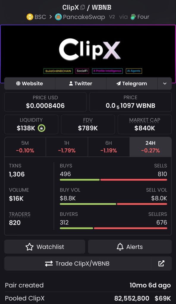 Official_Ybrix's tweet photo. If 50k 100k klipx-x-tips:native token is all you can afford now 
Do well to buy hold for the long run 
As a crypto investor that really want to make profits 
You don’t need to be buying when everyone rush in to buy 

You buy when everyone ignore it 

You still having klipx-x-tips:native close to you to buy now before the rush get started 

DYOR 
NFA 

Ca 0xc269d59a0D608EA0bd672F2F4616C372d8554444

Together we are making $CLIPX great 100M  way higher 🚀🚀🚀