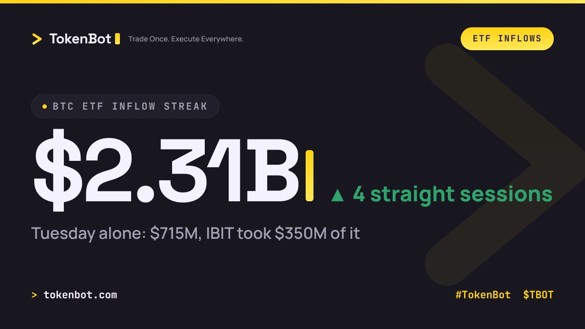 TokenBot tweet picture