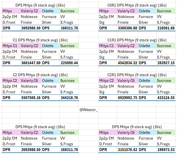 axarlio's tweet photo. @Halinr4 @LumiStarr5 preliminary calcs so take with grain of salt but comparably he's not too far behind with similar cost
left mitya right vesna https://t.co/0JZNTKGUzo