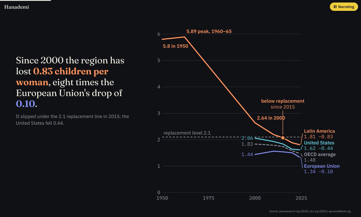 freddier's tweet photo. I'm close to launching this 🚀
Research any topic, and in seconds you have an incredible presentation. Including narration, animation, and sources that go deeper than any LLM 

Check it and give me your feedback:
https://t.co/7AhKqUDThL https://t.co/foGgeL4IWl