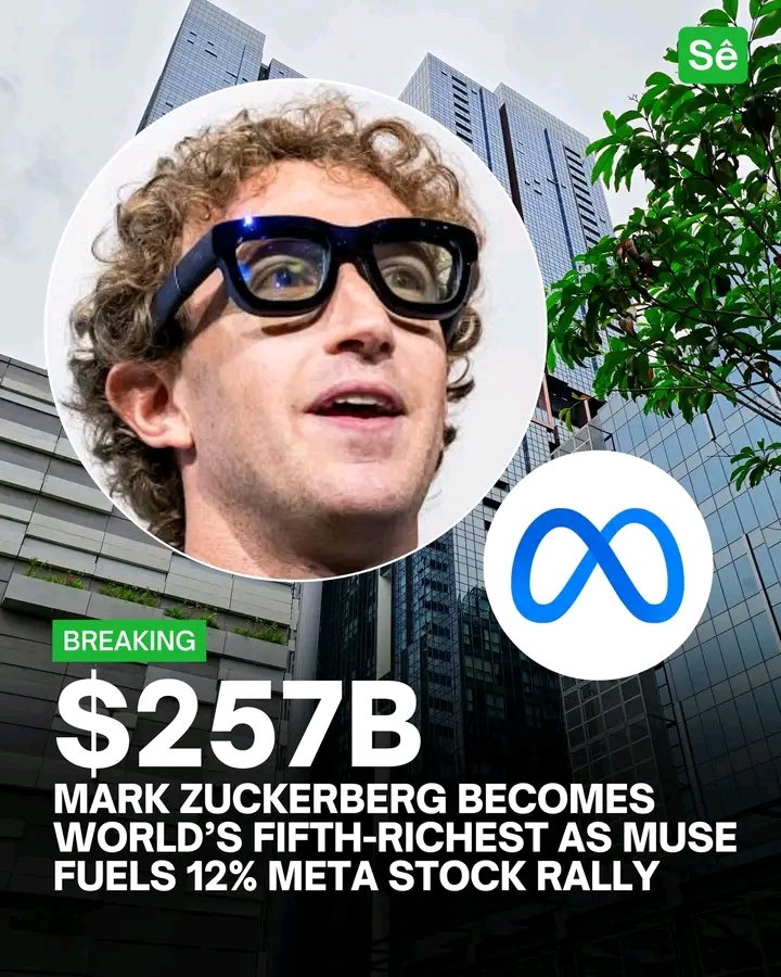 Loxandapp's tweet photo. BREAKING: Mark Zuckerberg become the fifth-wealthiest person in the world after Meta’s stock surged over 12% in just 3 days as Muse AI agent reached No. 1 spot in the US iOS App Store's productivity category. 

Zuckerberg’s net worth reached $

Read more: https://t.co/ss0QvGxEv4 https://t.co/JjsTzJePme