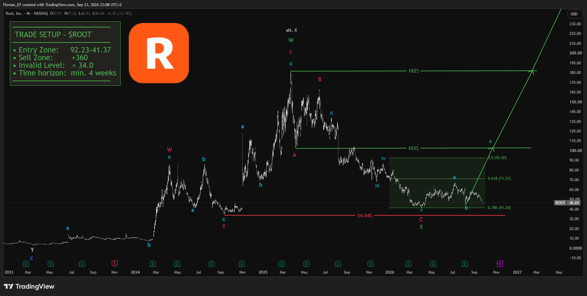 $ROOT 

The is nothing as a 