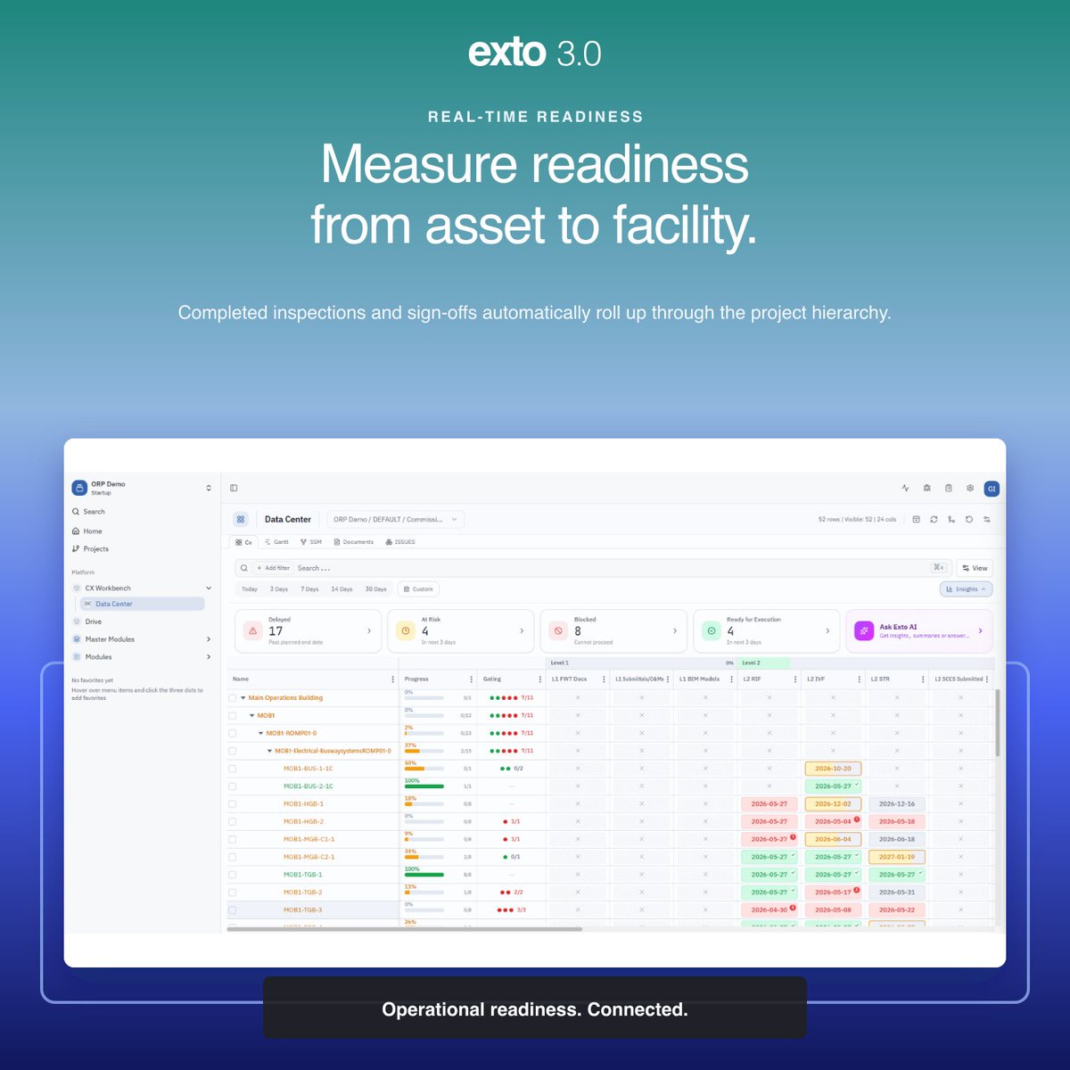 Exto360's tweet photo. Readiness roll-ups.

Every level. Every stakeholder. One live number.

When the readiness number is live, the meeting stops being a report and becomes a decision. https://t.co/nHUoscjodc