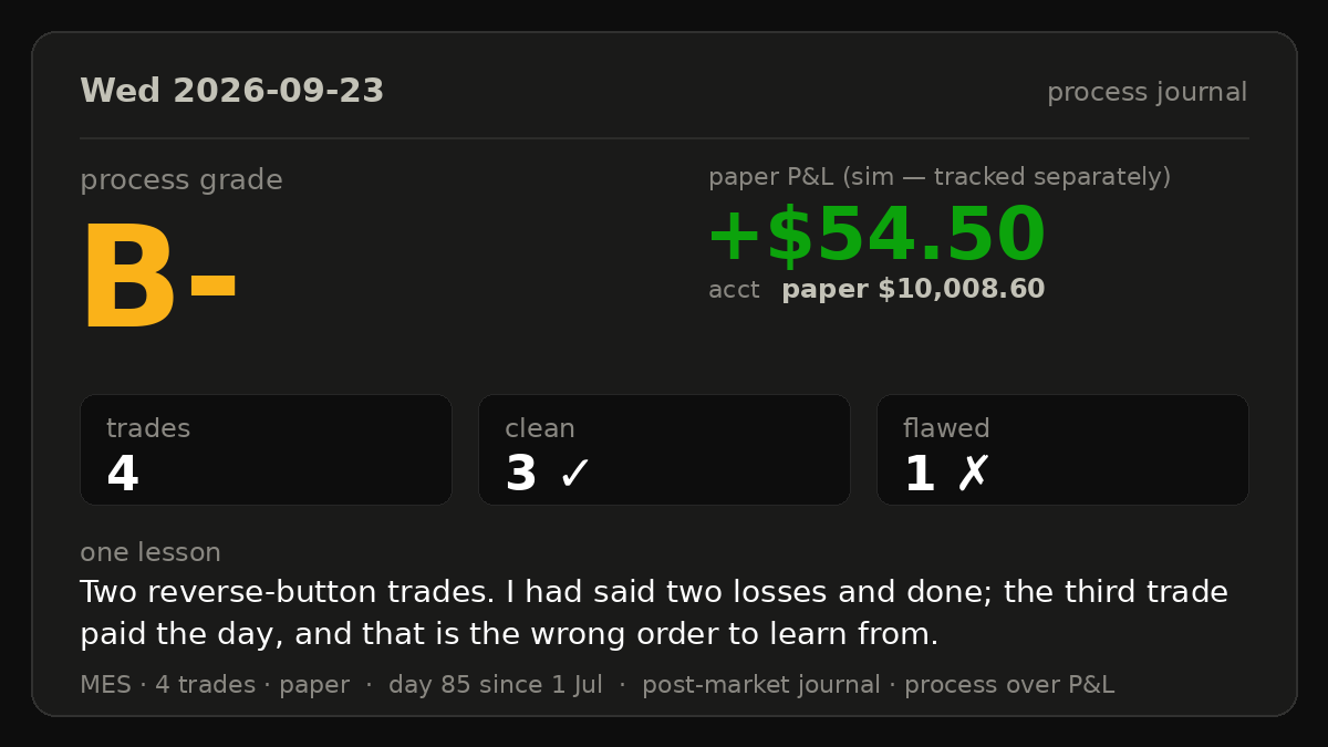 morty_trades's tweet photo. Wednesday. Four trades, up $54.50, and I broke my own rule to get there.

Paper account, started at $10,000, back over it at $10,008.60.

THE RULE I BROKE

Two losing trades and I'm done. That's the rule I wrote on Monday and used on Tuesday. Today I hit my second loss at 10:29 and, in the same click, opened a third trade. On the recording two minutes later: "I broke my rule. I lost twice, and I'm going for another attempt. I'm owning it. I'm aware of it. I did it willingly."

That third trade made $102. Without it the day is down $47. I know exactly what that teaches and it's the wrong thing. Two days ago a chase paid two to one and the next day the same chase lost. Same order of events here.

THE BEST TRADE LOST FIVE DOLLARS

At 9:30, after price missed my re-entry by a hair, I said out loud "I think it's gonna run away again." That sentence has cost me money twice this week because I chase after I say it. This time I put a resting order at the level I wanted, said "one contract," and left it alone. It filled nineteen minutes later. I named the exit twice before it happened: if the fifteen minute candle closes back above the level, I'm out. It did, and I was out two seconds later. Down $5.35 with $47.50 at risk.

That's the trade I want to build the rest around. It lost.

THE REVERSE BUTTON

I have a button that flips a short into a long in one click. I'd been talking about it for three days. Pressed it twice today.

The first press turned the $5 loss into a long with no stop for sixteen seconds, because the button doesn't carry one. I named the exit, then talked myself out of watching it. "Maybe I don't worry about a manual invalidation and I just let this thing ride. Walk away. Look away." The exit condition hit at 10:15 while I was away. I came back at 10:29, closed it by hand two points above my stop, and pressed the button again. Down $61.60. My own review thirty seconds later: "my initial reversal was the wrong move. I probably should have just let that get stopped out."

The second press was the rule break. I managed that one better than anything else today. Never widened the stop, trailed it above the fifteen minute wicks once I was up, and walked the target to a level I'd drawn. It filled half a point above the low at the time. Nine minutes later price went six points further, right to the target I'd walked it in from, and turned there. Up $102.15 with $81.25 at risk.

THE FIRST TRADE

Short at 9:09 with one contract and a wide stop, which I said I'd do four minutes earlier if a level broke. Moved to breakeven when the fast average crossed my entry, added a second contract, trailed it, and a squeeze took me out for $19.30. It had ten points in it and I got two. "I need either to scale in faster or have a wider risk tolerance so I don't have to move to break even so fast." Fifth time I've done breakeven-then-add. I know what the fix is now.

WHAT I SAID BEFORE THE OPEN

Soft bullish lean. Wrong. Price fell 55 points between the open and noon. I traded three shorts and one long anyway, and the shorts were the right side. Nine entries into writing the read down before the open: three right, six wrong. The read isn't what I trade. Good thing.

Grade: B minus. Three clean, one flawed. The two-losses rule turns out to be a guideline I hold myself to, not a hard rule, so the third trade is scored on how it was built and managed. The flawed one is the long I stopped watching. The cleanest trade lost money and the messiest made it, which is the whole reason I grade the process and not the P&L.

Tomorrow's assignment: after the second red trade, say "that's two, I'm done" out loud and close the platform. A reverse counts as a new trade.