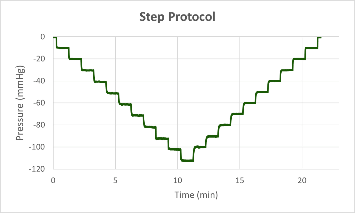 technavance's tweet photo. 💡New research! Using progressive LBNP, Hess et al. found no difference in orthostatic tolerance among recreationally active, hybrid-, and endurance-trained people. More studies on training adaptations needed? A precise Technavance LBNP chamber can help!

https://t.co/0O1DgUf1SG https://t.co/ZqCqNNxeYt