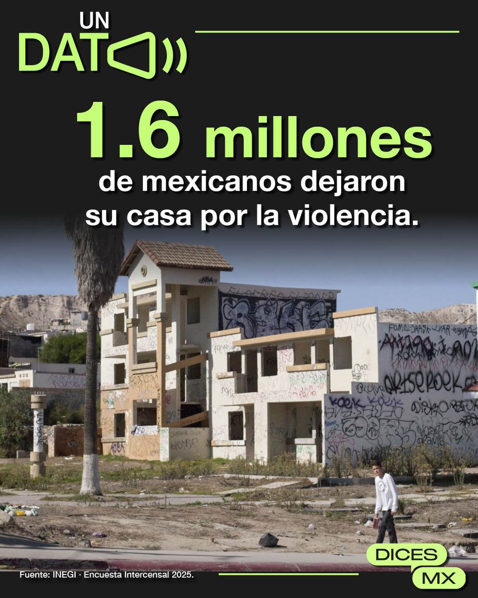 dicesmx's tweet photo. 🏚️📦 Es la primera vez que el @INEGI_INFORMA mide el desplazamiento forzado en todo el país.

🚨 Zacatecas (2.2%), Morelos (2.1%) y Colima, Michoacán y Querétaro (2%) son las entidades con mayor proporción de su población desplazada.

💬 Y tú, ¿qué #DICES? 

#UnDato #DICESMx https://t.co/bVtuoCU58G