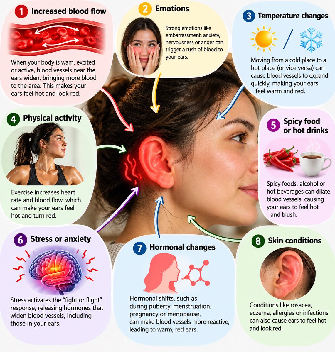 glowwellness085's tweet photo. Ever had your ears suddenly feel HOT and turn bright red? https://t.co/JqLLHhgPmq