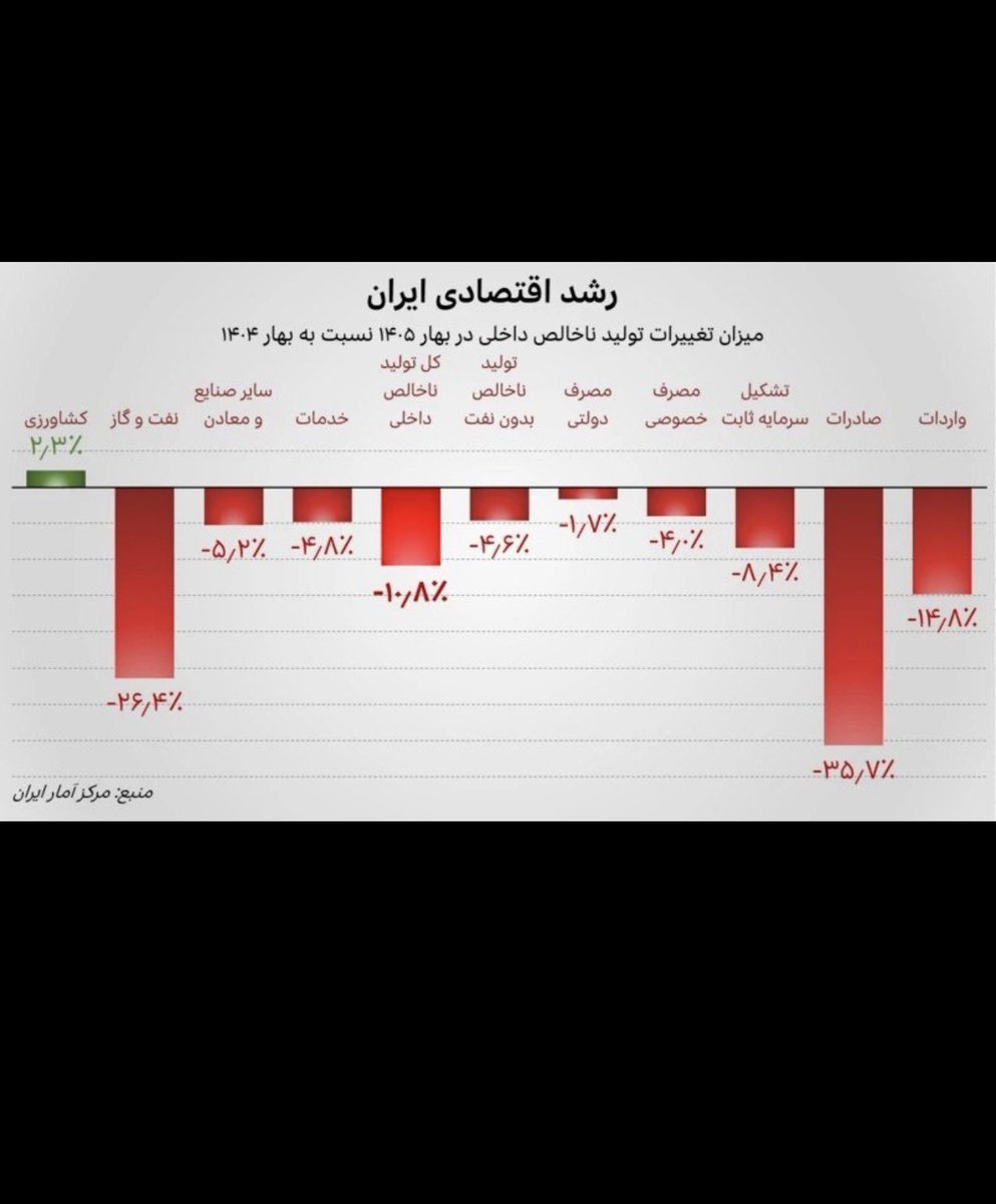 nokia11003c's tweet photo. @shabar000 كاش ميرفت بهترين هتل
ولي سفره مردمُ كوچك نمي كرد. https://t.co/JwRXJT2wl3