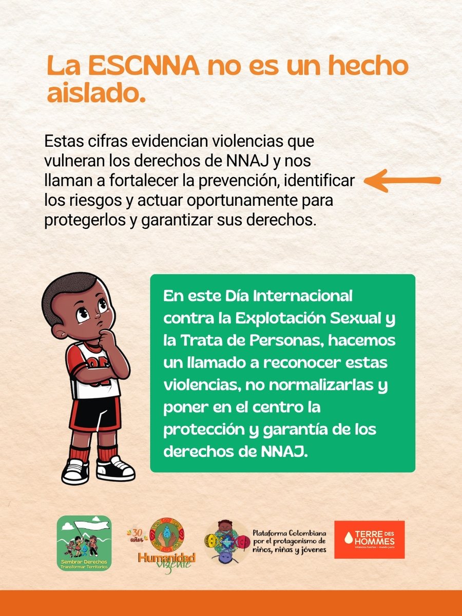 HumanidadVigent's tweet photo. 🚨 En este Día Internacional contra la Explotación Sexual y la Trata de Personas, las cifras nos alertan sobre las violencias que vulneran los derechos de NNAJ.

Prevenir, identificar los riesgos y actuar oportunamente es fundamental para su protección. https://t.co/wFeDTr9DQO