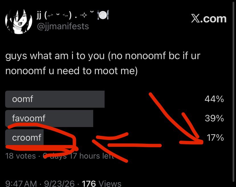 jjmanifests's tweet photo. WHO IS THE 17% WHO VOTED CROOMF https://t.co/VckASYjMtK