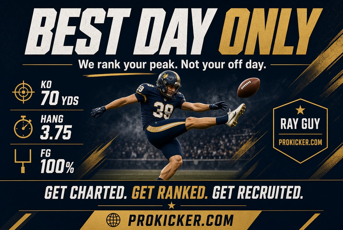 Prokickercom's tweet photo. Coaches don’t rank your off day.
We only publish your best charted scores — hang time, distance, accuracy.
Get ranked. Get seen.
Find a camp → https://t.co/iaJ5drZRQZ https://t.co/n7vFAnIIar