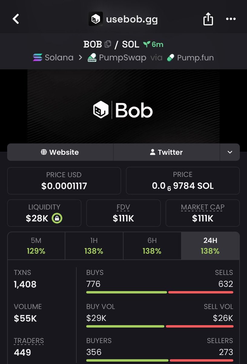 MoonCaIIs's tweet photo. Tracking performance. Searching for what's next. 🔍

$BOB grew from $50k MC to $111k MC.

More charts. More research. More opportunities to evaluate.

DM for access to my private TG. 🔐 https://t.co/LguxVgdPxQ