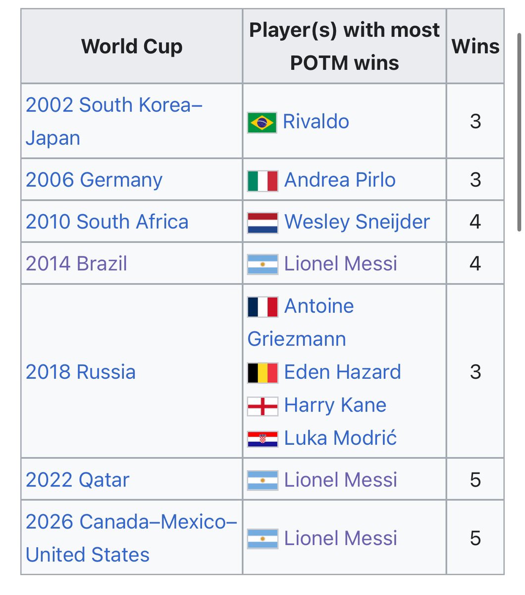 jayjayr01's tweet photo. Messi deserved 3 World Cup MVPs 

It was clear https://t.co/HzxecoB5Xj