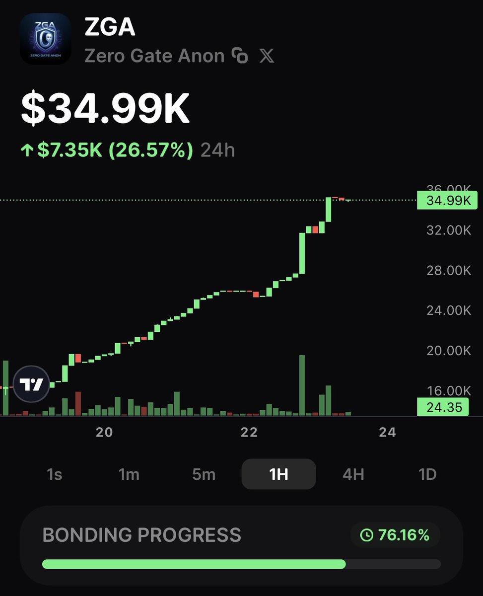 0x81hero's tweet photo. $ZGA bigger picture is a protocol where users, operators, communities and eventually agents can interact and coordinate on-chain without giving up the privacy layer

4qnkpAbeVEyygH5PrUnyJ6eFQuR91g2n6a9H8UaEBAGS 

#memecoin #trendind #solana #bonding #pumpfun #bags #tek #GZA https://t.co/6ykpKub2J9