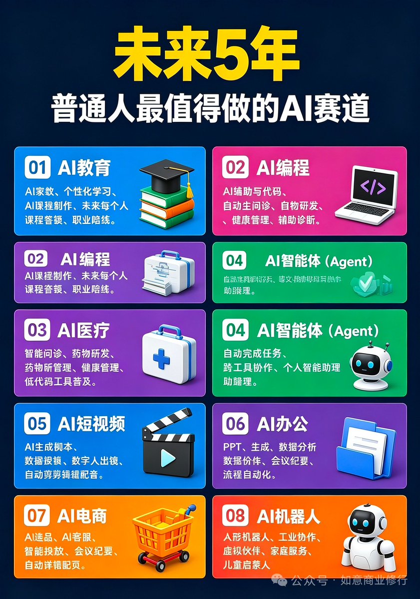 Xmaxkoi's tweet photo. 未来5年，普通人最值得做的AI赛道!很多人觉得 AI 是大厂、程序员的游戏 其实不是！未来 5 年，机会反而留给会用 AI 的普通人 https://t.co/EEv5OtTNb9