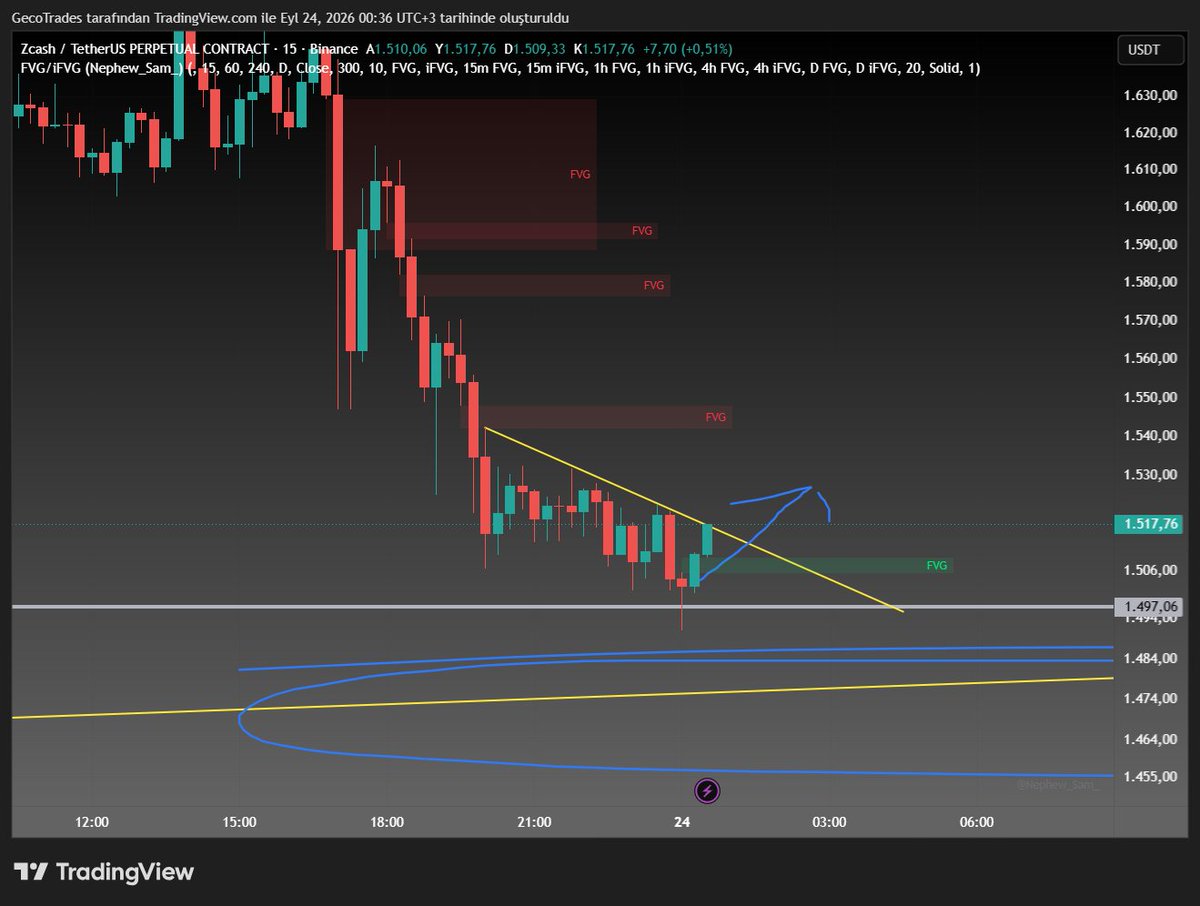 GecoTrades's tweet photo. zcash:native mi longlasak ya :) 1617 tpli https://t.co/a2Oe6MIE4B