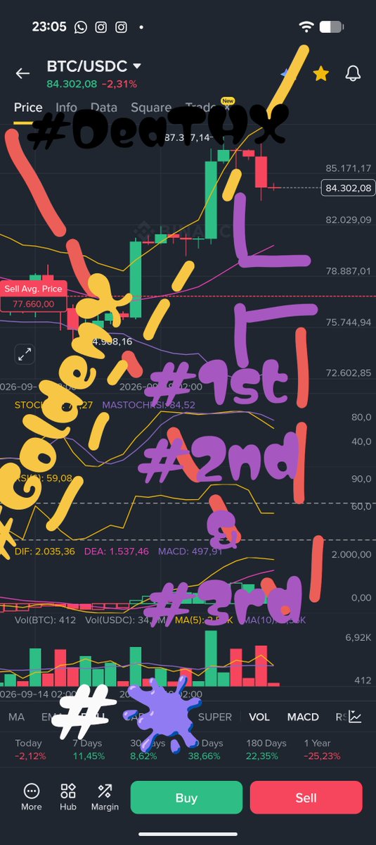 DannyKeyAtme's tweet photo. #? #* #Week& #✨ #🔮 Language 4 Trading 
#PullBack
#DropDoWn 
#MoveMNT
#GoldenX
#BullMarket
#DeaTHX
#BearMarket
#❌
#BEFast
#UniVersE works speaks AllReady 2 Us
#GeneSSis ✨ #♾️ #SiGn s EvEryWhere #AppelPear #0 nly  #Listen Em in RiGHT #DTime maybe #Week& or soon ☺️😉
#N0Bot IT is AllReDay written BY # ## #AweaFamilySats #1 st ValuAble #Token⚛️ Created by #💖 #AtMe & #GEMinI #💜 
#DDate #240926