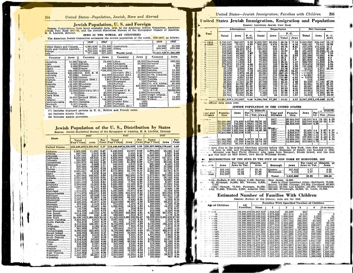 Alli_der_erste's tweet photo. @WidmerAriane The figures from the world almanack of 1948 date from 1938. https://t.co/bUK728cKEg