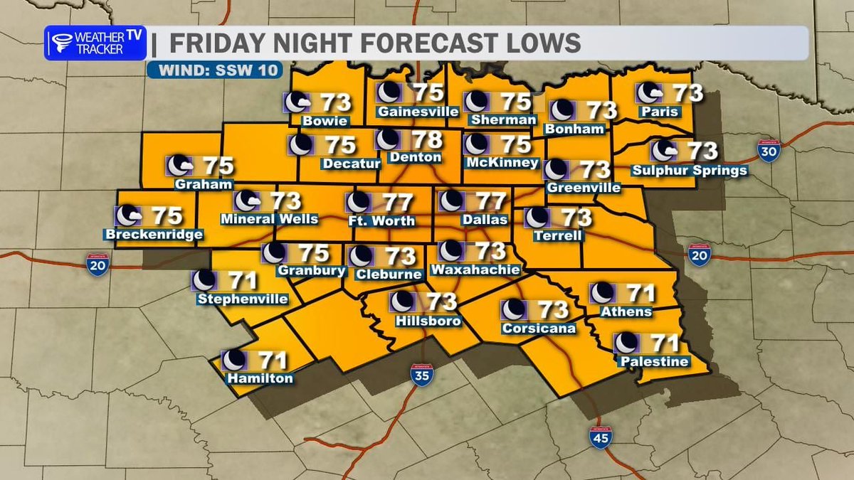 TXWXTracker's tweet photo. Tonight’s North Texas Forecast 🌙 Mostly cloudy, warm and quiet with lows in the upper 60s to mid 70s. A stray evening shower or storm is possible west of DFW. Thursday stays hot, with highs in the low to mid 90s. #dfwwx #txwx https://t.co/h45HUvkFTP