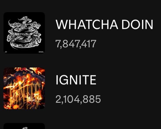 _rara_2_'s tweet photo. 🟢Spotify  #JO1［9/24更新］

〖月間リスナー〗495,010人(＋2,846 )

❖ IGNITE
　2,104,885回 ( ＋127,847🔺 )
❖ WHATCHA DOIN
　7,847,417回 ( ＋105,256🔻 )

【Songs 】［9/22付］
🆘圏外WYD・IGNITE

【Artists】62位(↓8)

〖フォロワー〗296,527人 (＋94) https://t.co/VSqAIqDbqX