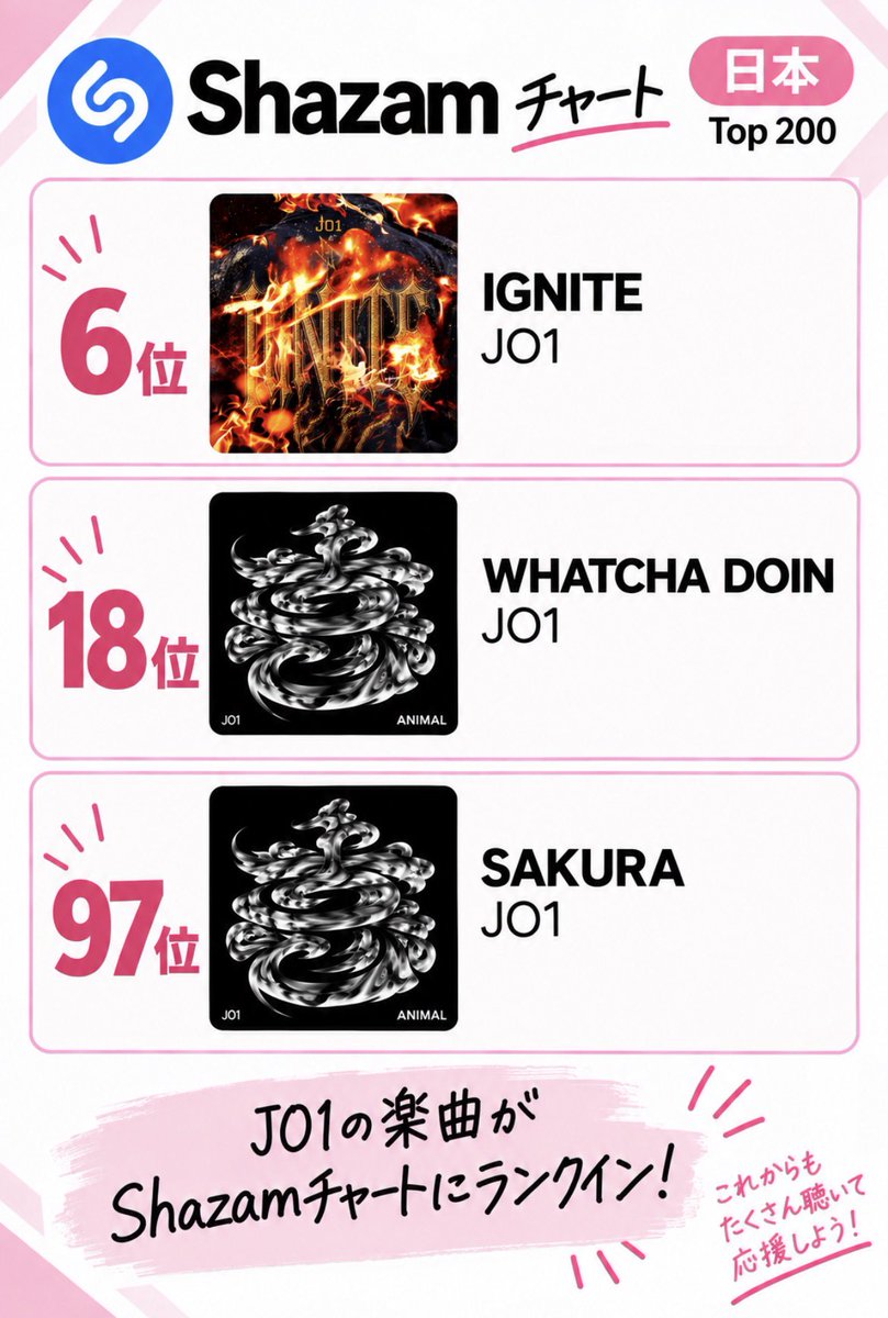 Kaori169961's tweet photo. JAMのみなさーん‼️
Shazamやってる⁉️⁉️

Shazamは無料でできます‼️‼️
ってことは全JAMができます‼️‼️

やり方動画も付けてますので
1回やってみてください🙇‍♀️🙇‍♀️

 #JO1_IGNITE https://t.co/AeKCJLgJde
