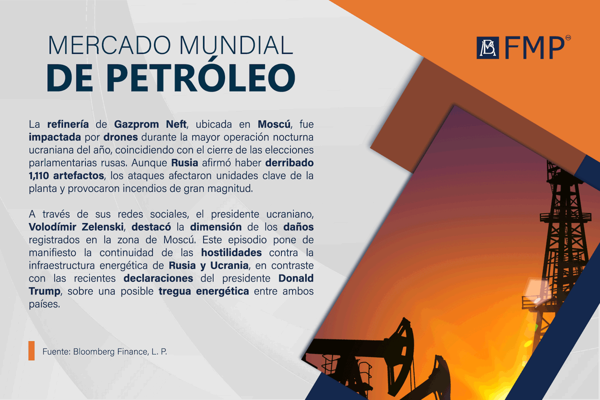 fmpedmexico's tweet photo. Conoce más acerca del mercado mundial de #petróleo. https://t.co/zxs4UpzPre