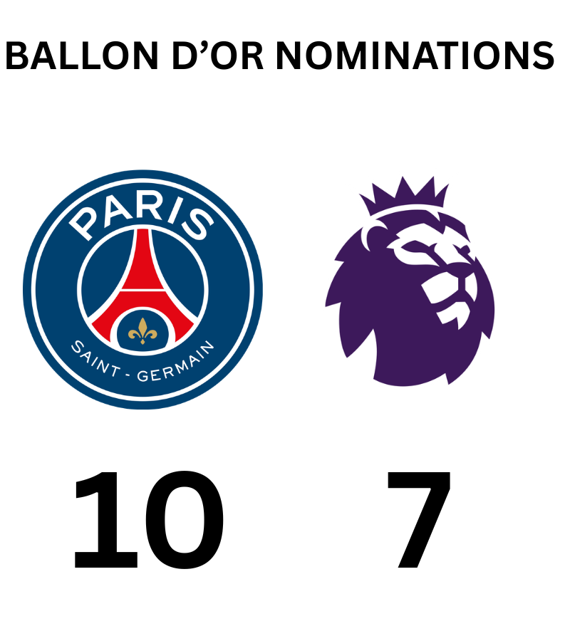 PSGINT_'s tweet photo. has any club DOMINATED football like this before? 🤔 https://t.co/45wSHOl86b