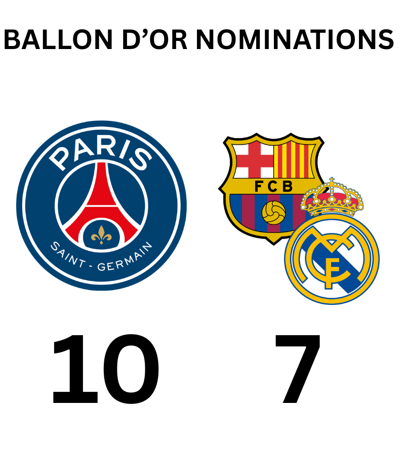 PSGINT_'s tweet photo. has any club DOMINATED football like this before? 🤔 https://t.co/45wSHOl86b
