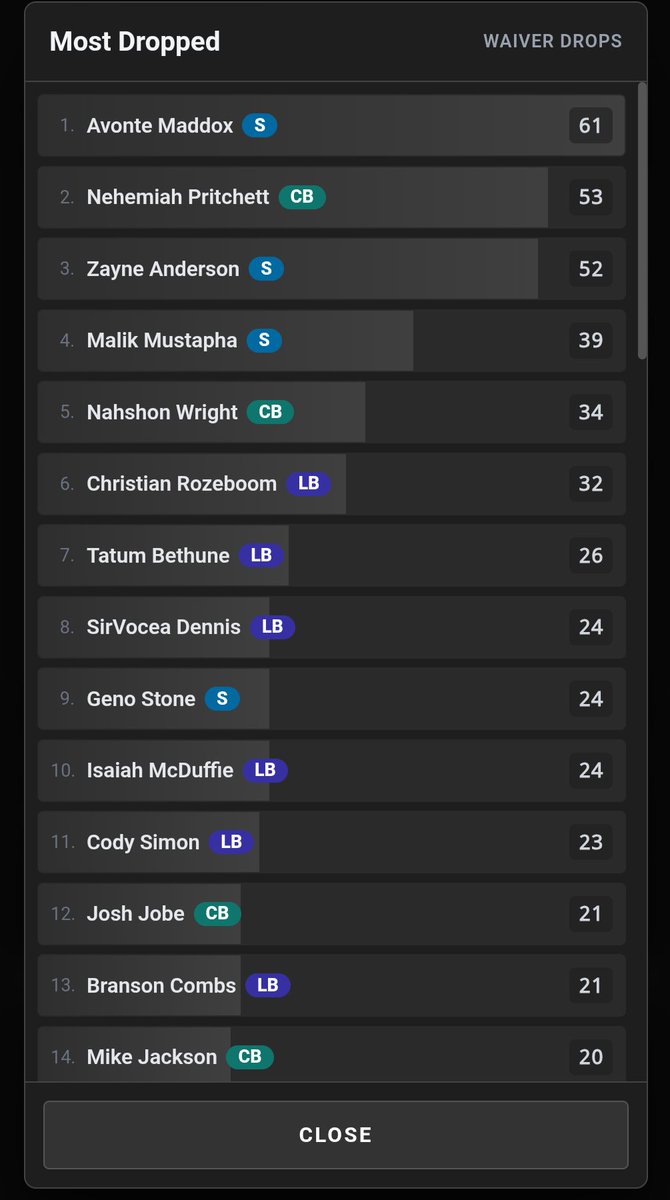 IDPTradeDB's tweet photo. And for the deep-to-sicko 16-32tm #FFIDP leagues? https://t.co/Nu5wiHvUso