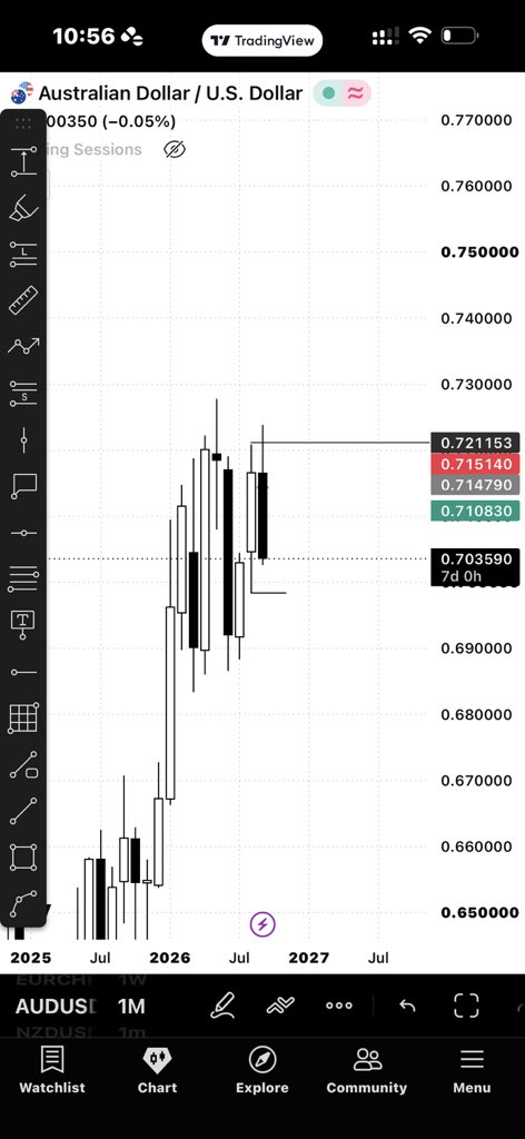 GODISABLEux's tweet photo. @uj_veteran I’m just say on  the one month tf there is a CRT forming and AUDUSD is kind of bearish so you will be looking for bearish crt with key level I guess I’m just saying 🌚 4hrs or daily https://t.co/iMh06SDkf3