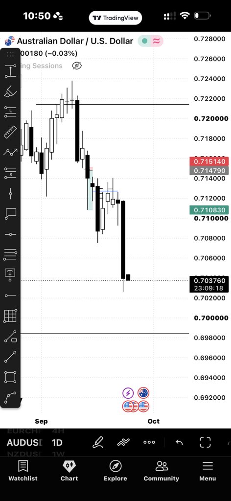 GODISABLEux's tweet photo. @uj_veteran I’m just say on  the one month tf there is a CRT forming and AUDUSD is kind of bearish so you will be looking for bearish crt with key level I guess I’m just saying 🌚 4hrs or daily https://t.co/iMh06SDkf3
