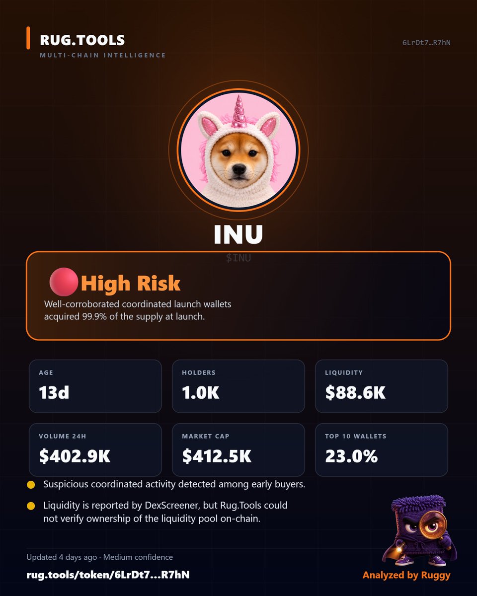 enogieX's tweet photo. @Shieldmetax everyone's talking about $XRP 
hmmmm, although the coin trending most on dex is $INU and bro, the red flags are uncanny lol
🚨 99.9% of the supply was acquired at launch by well-corroborated coordinated wallets.

That’s a massive red flag. DYOR before jumping in. 👀 https://t.co/JcTdVOaY5S